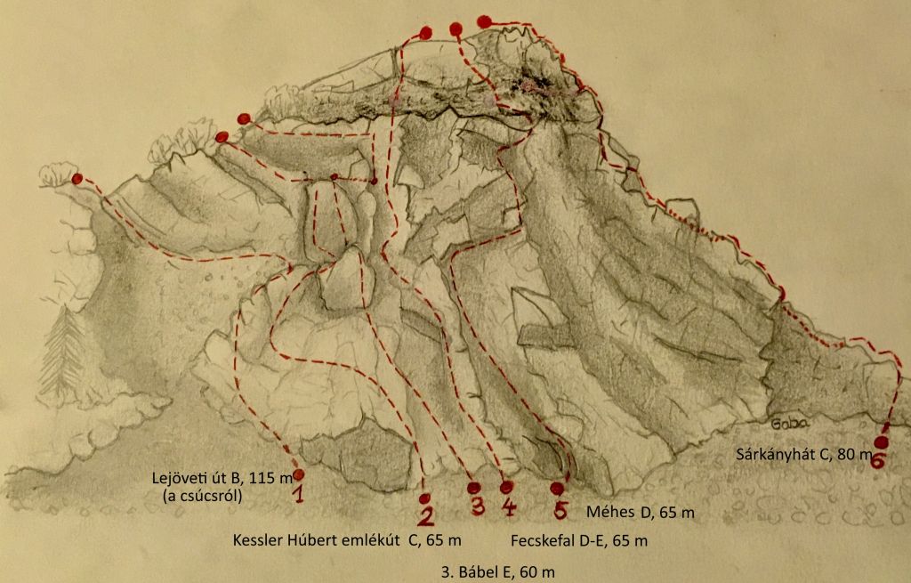 Informácie o via ferratách Veľkej steny vrchu Esztramos